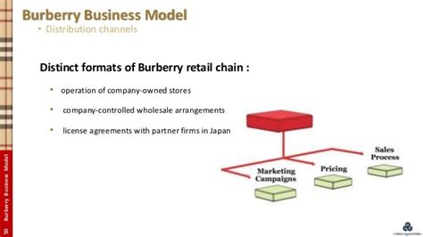 burberry warehousing|burberry supply chain.